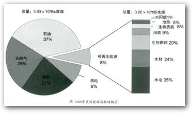  石油价格影响因素 石油价格变化对新能源的影响