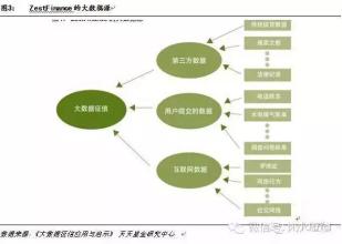  java 验证码框架 金融机构风险计量验证体系框架初探