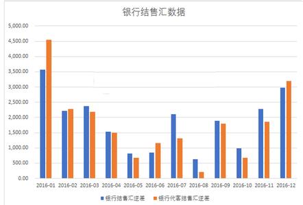  中国服务贸易逆差 中国外贸逆差新解读