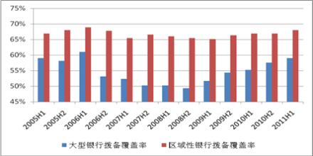  2016年银行业监管政策 银行业非现场监管的国际比较(1)