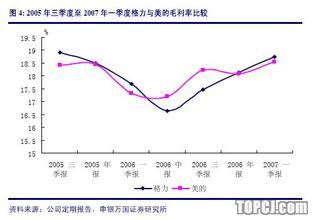  远大空调：低碳价值链