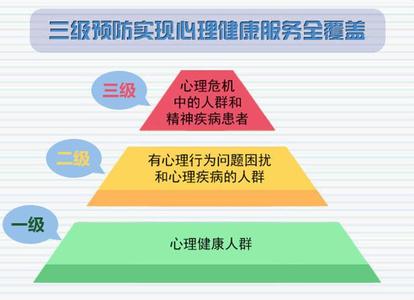  意识形态和人的行为 自我意识 行为识别的标识(1)