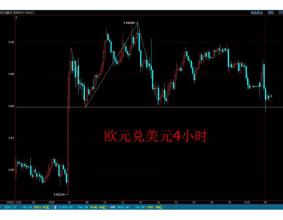  上行通道和下行通道 欧元重回下行通道