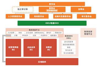  华为轮值ceo新年致辞 华为式CEO体制