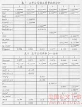  中国上市公司治理案例 中国上市公司董事会治理报告（3）