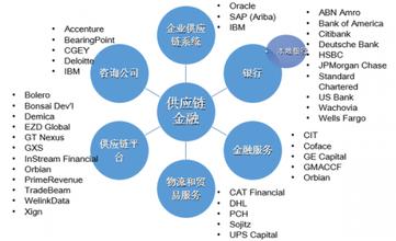  平达集团校妆网供应链 从供应链到供应网