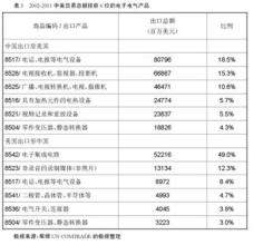  中美贸易摩擦现状 中美贸易摩擦的新趋势及原因探析