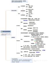  管理的哲学 管理的逻辑