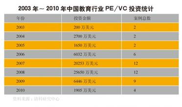  民办大学：潜规则左右商业模式（1）