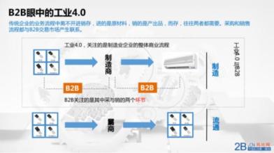  b2b交易流程图 B2B的“三流”时代（2）