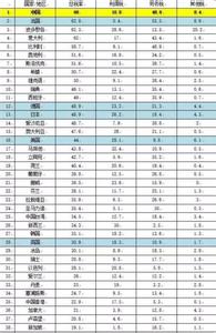  人民币汇率问题分析 人民币汇率问题美国以退为进