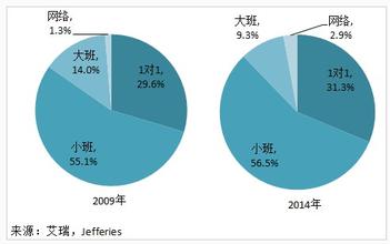  飞凡网 稳商业模式 不同的载体 不同的商业模式