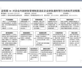  核准制和备案制 核准或备案——企业内部决策与政府外部控制并存管理模式(2)