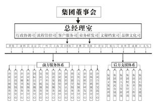  监管架构 英国政府投资监管体系的架构和内容(2)