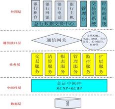  我国债券市场监管架构 英国政府投资监管体系的架构和内容(1)