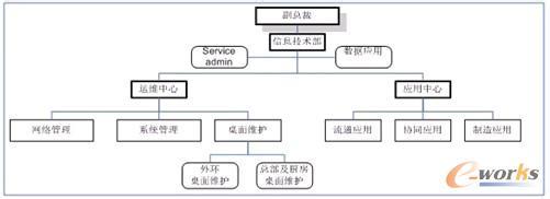  方太：组织管理双线制