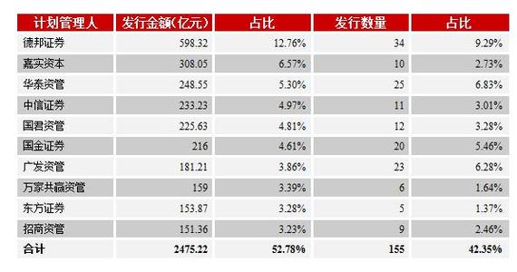  年度创新奖 2009-2010中国管理创新年度报告