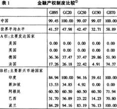  足球起源于哪个国家 源于国家对金融制度的安排