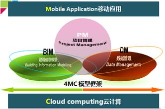  当机会来临的时候 信息化建设的机会来临