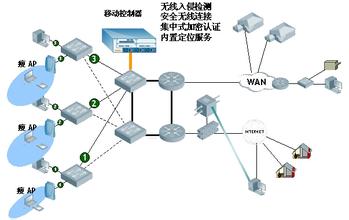  制造业解决方案 制造业升级解决方案