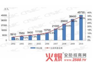  排骨架床的弊病 发展及其弊病