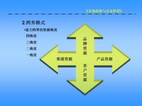  运营商渠道发展趋势 酒类渠道专业化的趋势与误区