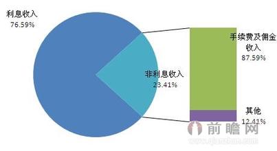  我国四大商业银行 商业银行的四大挑战(2)