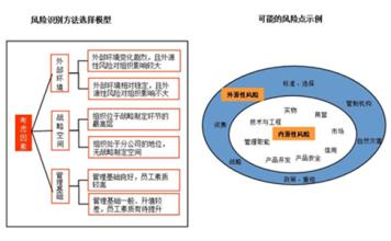  企业风险管理制度 企业的风险管理(2)