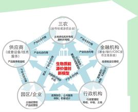  商业模式创新案例 创新上市银行可持续发展商业模式