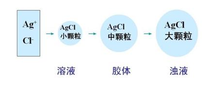  分散和集中：股权结构的哲学