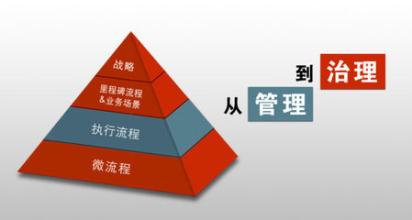  全球治理体系深刻变革 全球公司治理变革新趋势