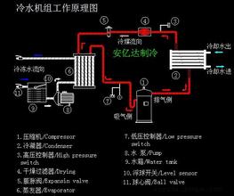  泼冷水的意思 给膨胀的资产价格泼点冷水