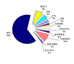  微博关注功能java实现 关注碳交易 实现理性发展