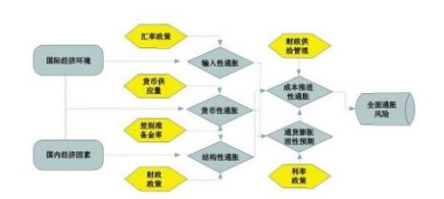  2016年房地产宏观政策 专家对宏观经济政策的评价和建议