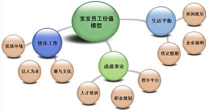  薪酬策划：激励与治理的平衡