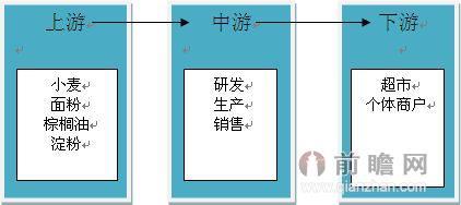  药品产业链 链条 凤姐背后的三条产业链(2)