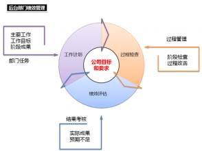  insead 欧洲工商管理学院（INSEAD）危机暴露股东价值定位缺陷