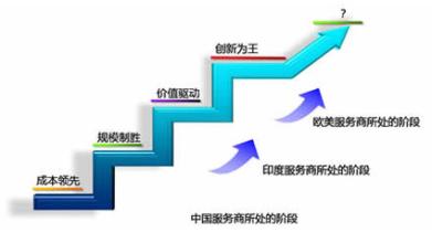  回流罐工作原理 外包工作回流