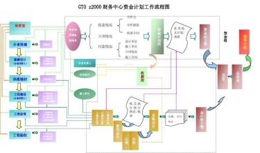  财务预测模板 如何做出合理的资金使用计划和财务预测