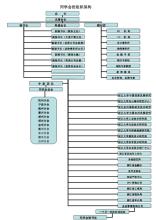  内部资金转移定价 转移定价难题挑战董事会智慧