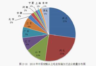  闽系房企扩张路线 快速扩张的危机路线