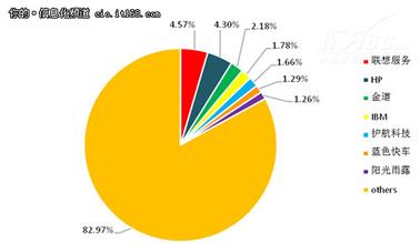  单花鸢尾 联想发力IT服务外包市场 首单花落尚德电力