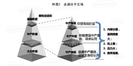  浪潮服务器产地 迎接“中产消费浪潮”