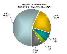  市场营销学作业1 “+1分”营销