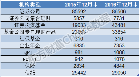  年报受众调查：投资者需要什么信息？(2)