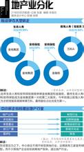  关联交易 董事会 民企董事会的政治关联与公司价值