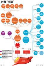  双汇火腿肠死人肉做的 双汇MBO的意外