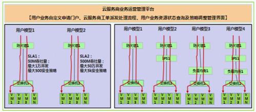  saas热点 SaaS概念很热