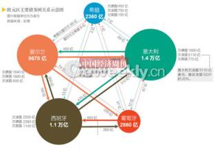  欧元危机 德国国债 欧元危机如何形成