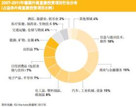  百度不宜推广 德国“优点”不宜推广